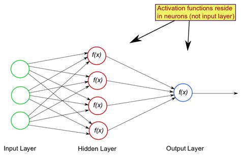 Neural Network Foundations Explained Activation Function KDnuggets