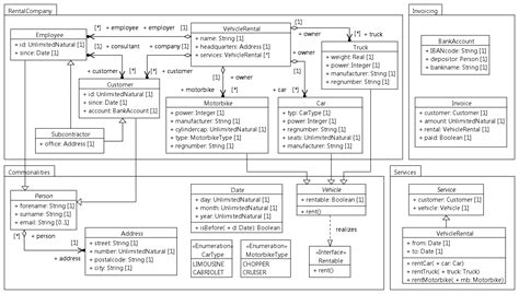 35 Class Diagram For Car Rental System Wiring Diagram Database