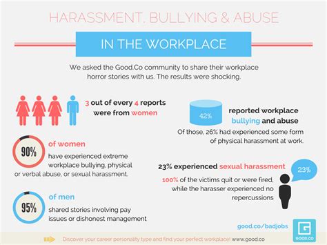 workplace bullying infographic bullying