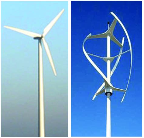 Different Types Of Small Wind Turbines Download Scientific Diagram