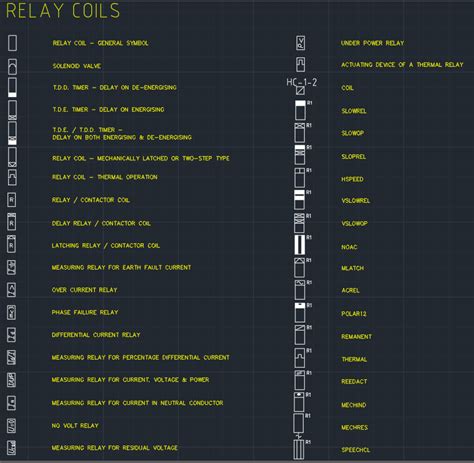 Autocad Electrical Symbols Library Zoomahero