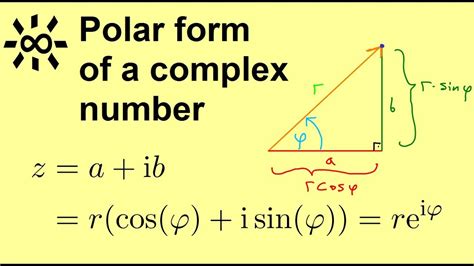 Polar Forms Of Complex Numbers Worksheet