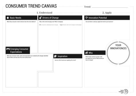 You can edit this block diagram using creately diagramming tool and include in your report/presentation/website. Consumer trend-canvas