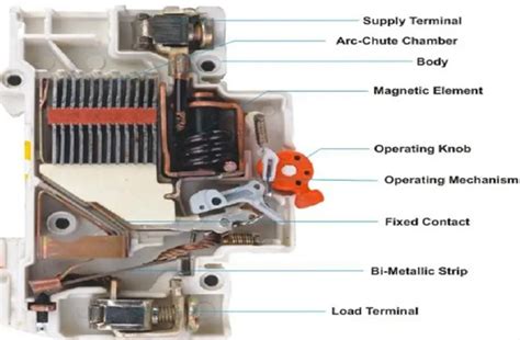 What Is A Miniature Circuit Breaker And What Are Its Types