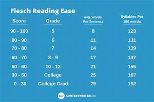 Flesch Reading Ease What It Is And Why It Matters