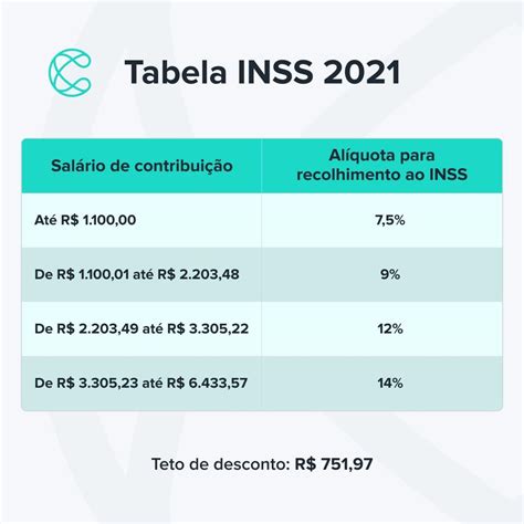 Folha De Pagamento Tabela Inss 2021 Monografia Marketing De Rede