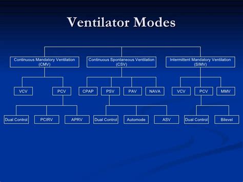Ventilator Settings Aprv Ventilation Related Keywords And Suggestions