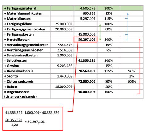 Kalkulationsschema Vorlage Excel Tool Preiskalkulation Tyggetygg