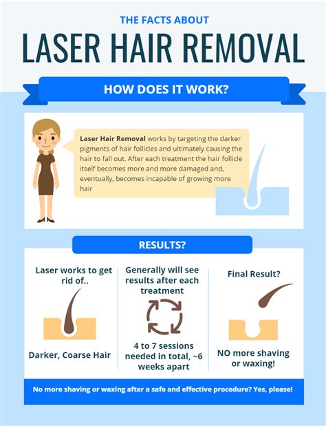 Well i took the plunge a while ago; How Many Laser Hair Removal Treatments Are Needed to See ...