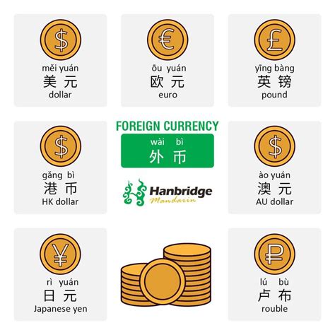 How do you say hello in chinese? Hi, do you know how to say different currency in Chinese ...