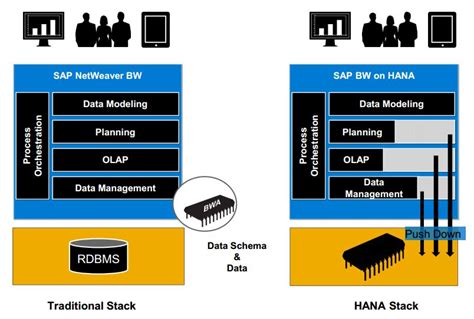 Sap Hana Tutorial Material And Certification Guide 124600 Hot Sex Picture