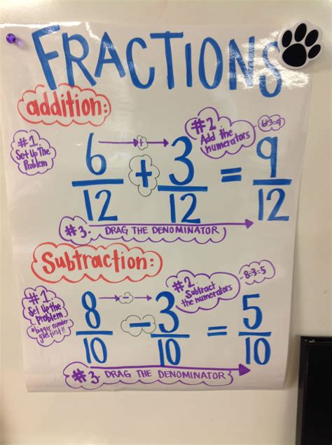 Adding And Subtracting Fractions With Like Denominators Adding And