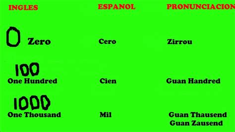 Aprende Ingles El Cero 0 Cien 100 Y Mil 1000 En Ingles English For Spanish Speakers