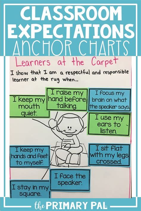 Expectation Charts Classroom Expectations Anchor Charts Chart