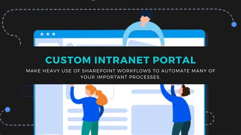 Custom Intranet Portal Sharepoint Intranet Sharepoint Portal