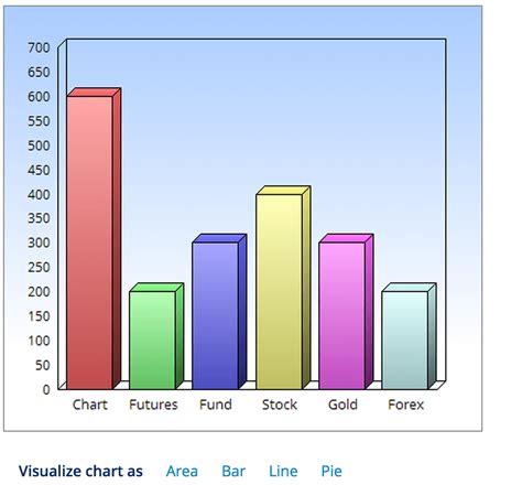 Choose A Free Online Graph And Chart Maker