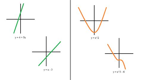 Know The Difference Between Linear And Nonlinear Equations Onthemarc