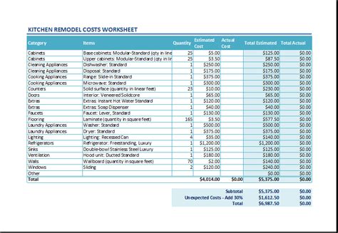 If you think maybe therefore, i'l d. Remodeling Costs Per Square Foot Calculator ...