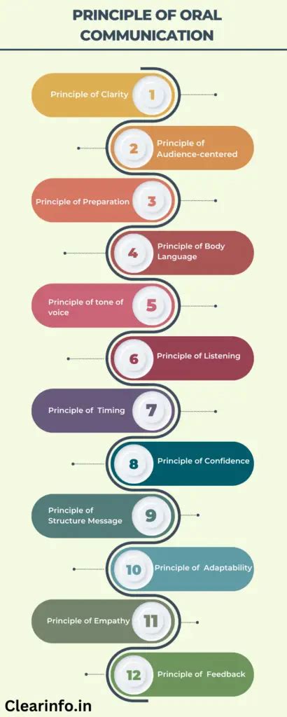 12 Key Principles Of Effective Oral Communication For Success