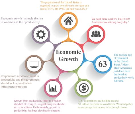 It can be short term or long term. Finding a Way to Boost Economic Growth