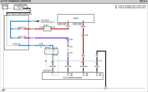Mazda 5 fuse box diagram. 2015 Mazda 3 Fuse Diagram - Wiring Diagram Schemas
