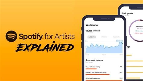 Spotify For Artists How To Claim Your Spotify Artist Page