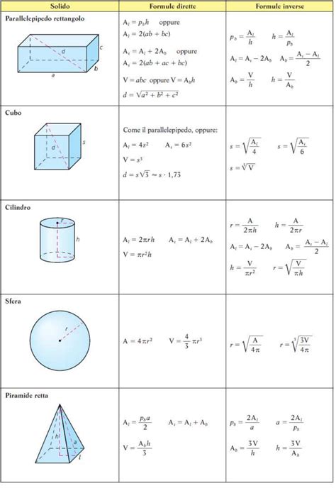 Formulario Di Geometria Formulario Di Geometria A Cura Prof Ssa S Casalena Il Calcolo Del