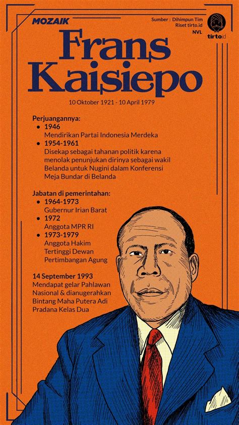 Biografi Pahlawan Nasional Dari Papua