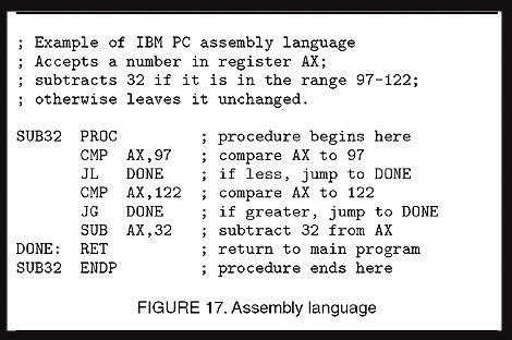 A utility program called an assembler is used to translate assembly language statements into the target computer's machine code. Notes on Fundamental Knowledge of Computer Programming ...