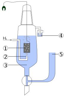 Kundenspezifische elektrodenfertigung mit reinstem platin. Wasserstoffelektrode - Wikipedia