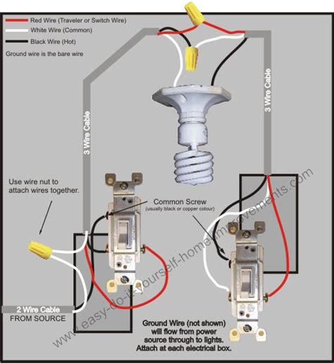 In this diagram, a normal piece of wire comes from the fuse panel to the first or power can enter at the fixture and then two switches can be arranged in parallel from the light. 3 Way Switch Wiring Diagram