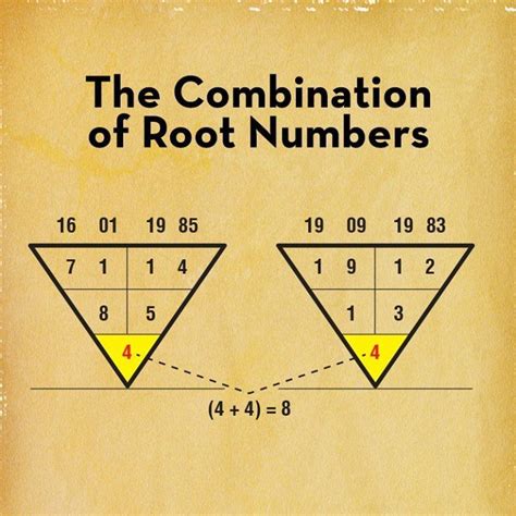 How To Calculate Numerology In Steps Numerology Birth Date