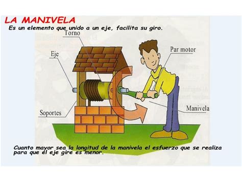 Máquinas Simples Y Mecanismos 1º Eso