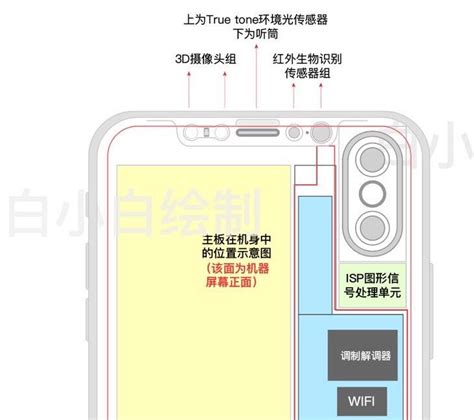 More than 40+ schematics diagrams, pcb diagrams and service manuals for such apple iphones and ipads, as: iPhone 8 could boast L-shaped battery and True Tone display, retain Lightning connector