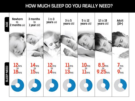 Do You Know How Much Sleep You Require Based On Your Age Crafty Daily
