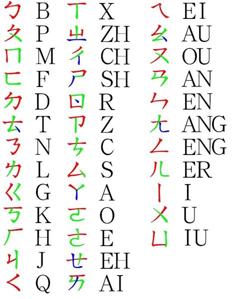abecedario chino lettra abcdari e símbolos Pinterest Chino Abecedario y Símbolos