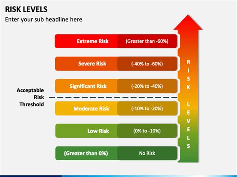 Risk Levels Powerpoint Template Ppt Slides