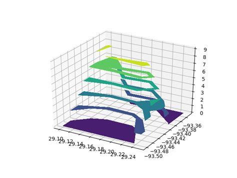 How To Overlay Contour Plot On D Surface Plot With Matplotlib Or Plotly The Best Porn Website