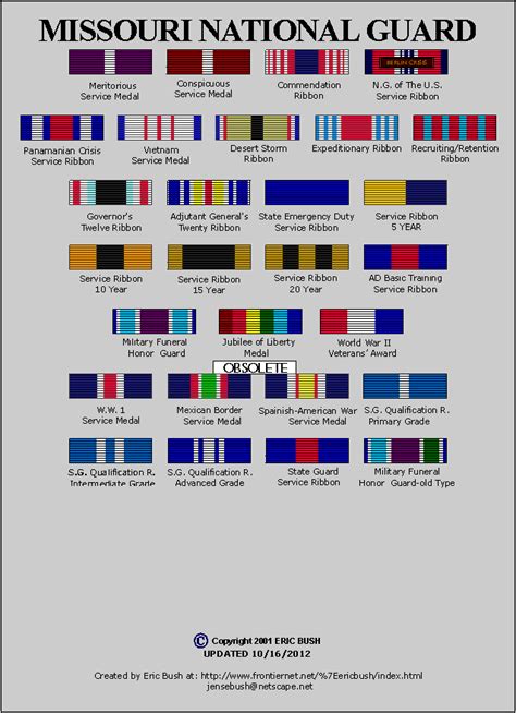 Us Army Decorations Order Of Precedence