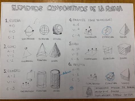 Elementos Compositivos De La Forma Cool Drawings Drawings Math