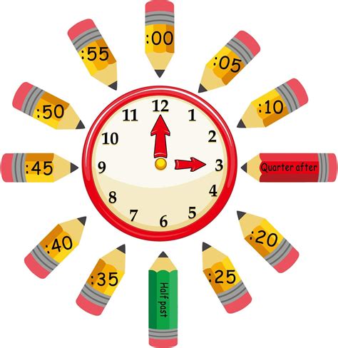 Top 10 Eureka Telling Time Bulletin Board Sets To Practice Basic Time
