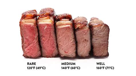 Medium Vs Medium Rare Want To Learn To Grill Your Steak Perfectly