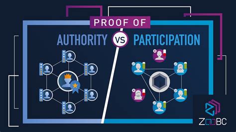 Now is a good time to see what it is all about. Proof of Authority vs. Proof of Participation - YouTube