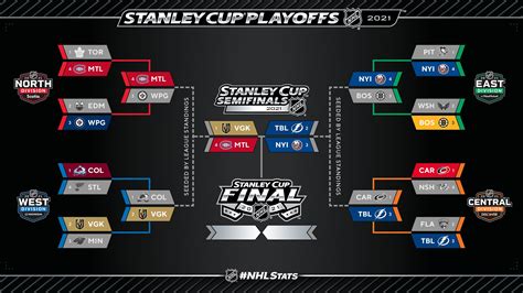 Nhl Stanley Cup Semifinals 