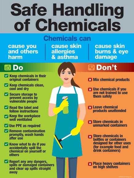 Safe Handling Of Chemicals Safety Poster Shop