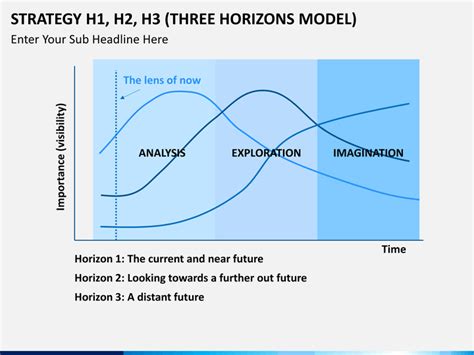 3 Horizons Model Powerpoint Template