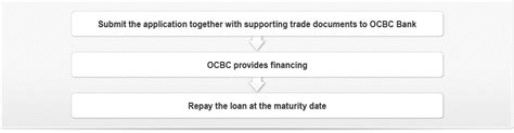 +44 (0)20 7410 8001 swift/bic: OCBC Business Banking - Bankers Acceptance