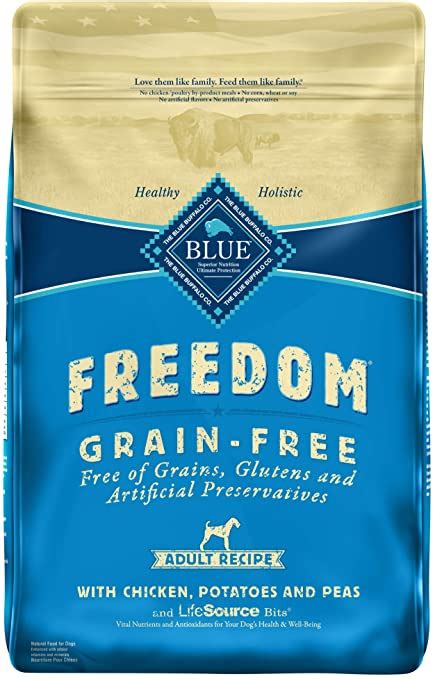 I had just got home from shopping with two bags …. Blue Buffalo Dry Dog Food Review 2020 - Echomagonline ...