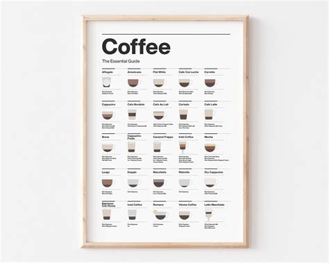 Cop01 Coffee Essential Guide Print 25 Coffee Provided Full Etsy
