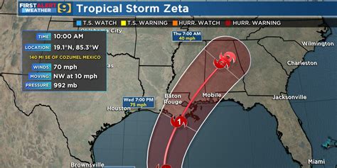 Zeta On Track To Become Record Setting 5th Named Storm Landfall For